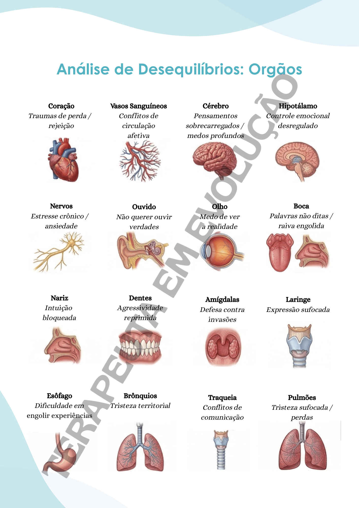 Relatório TRAUMAS E EMOÇÕES | Editável no Canva - Imagem 5