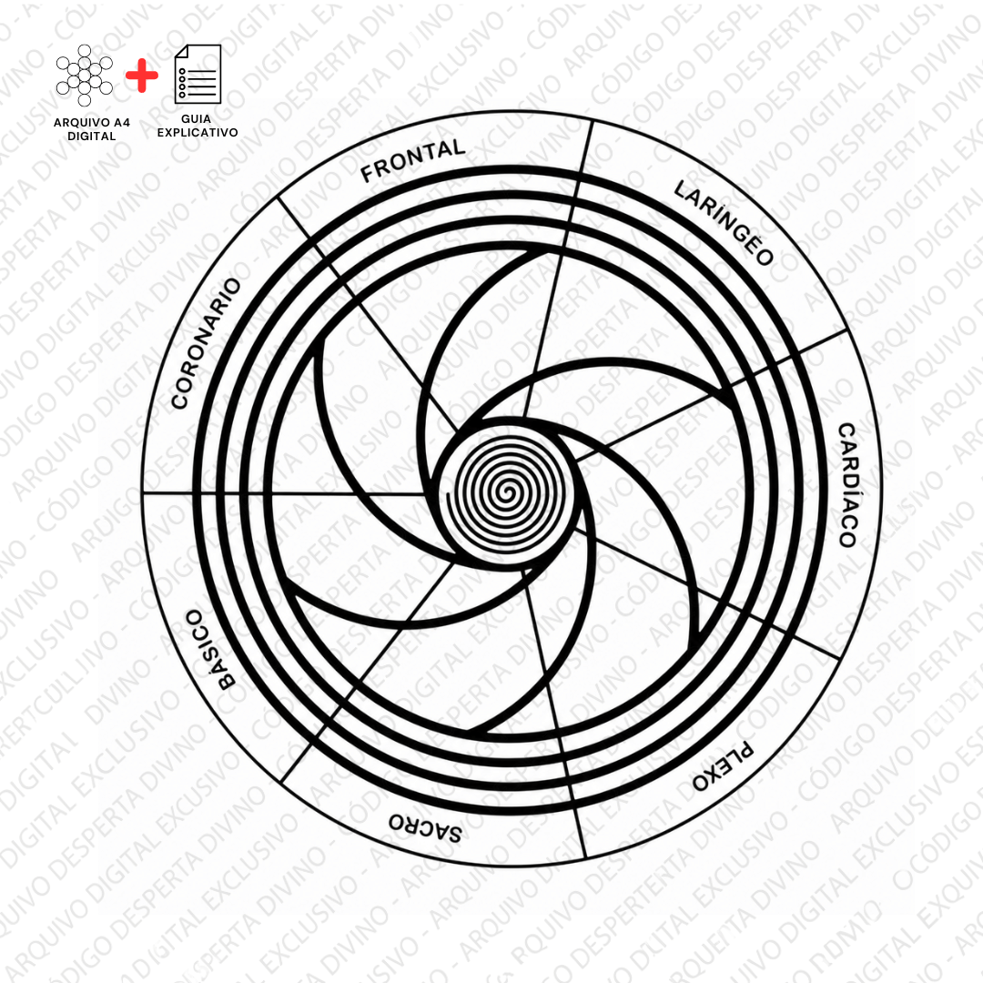 Gráfico Equilíbrio dos Chakras | Radiestesia