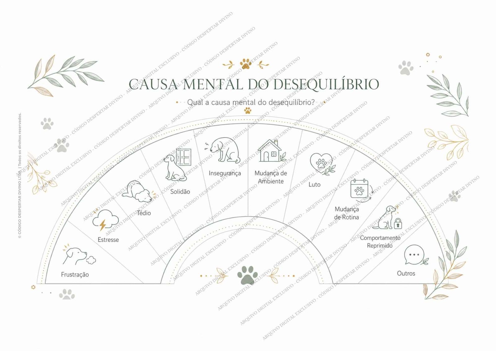 Pack 10 Biômetros Análise de Radiestesia — Cuidados com Animais|Pets - Imagem 2