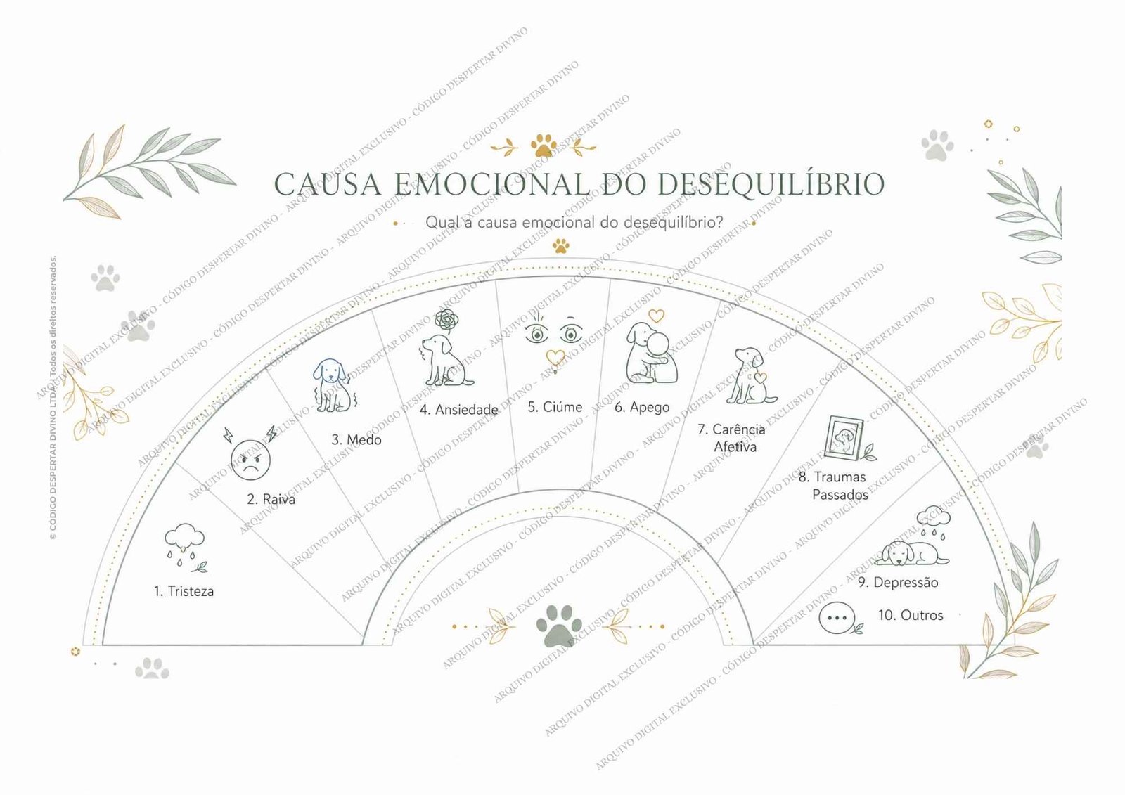Pack 10 Biômetros Análise de Radiestesia — Cuidados com Animais|Pets - Imagem 3