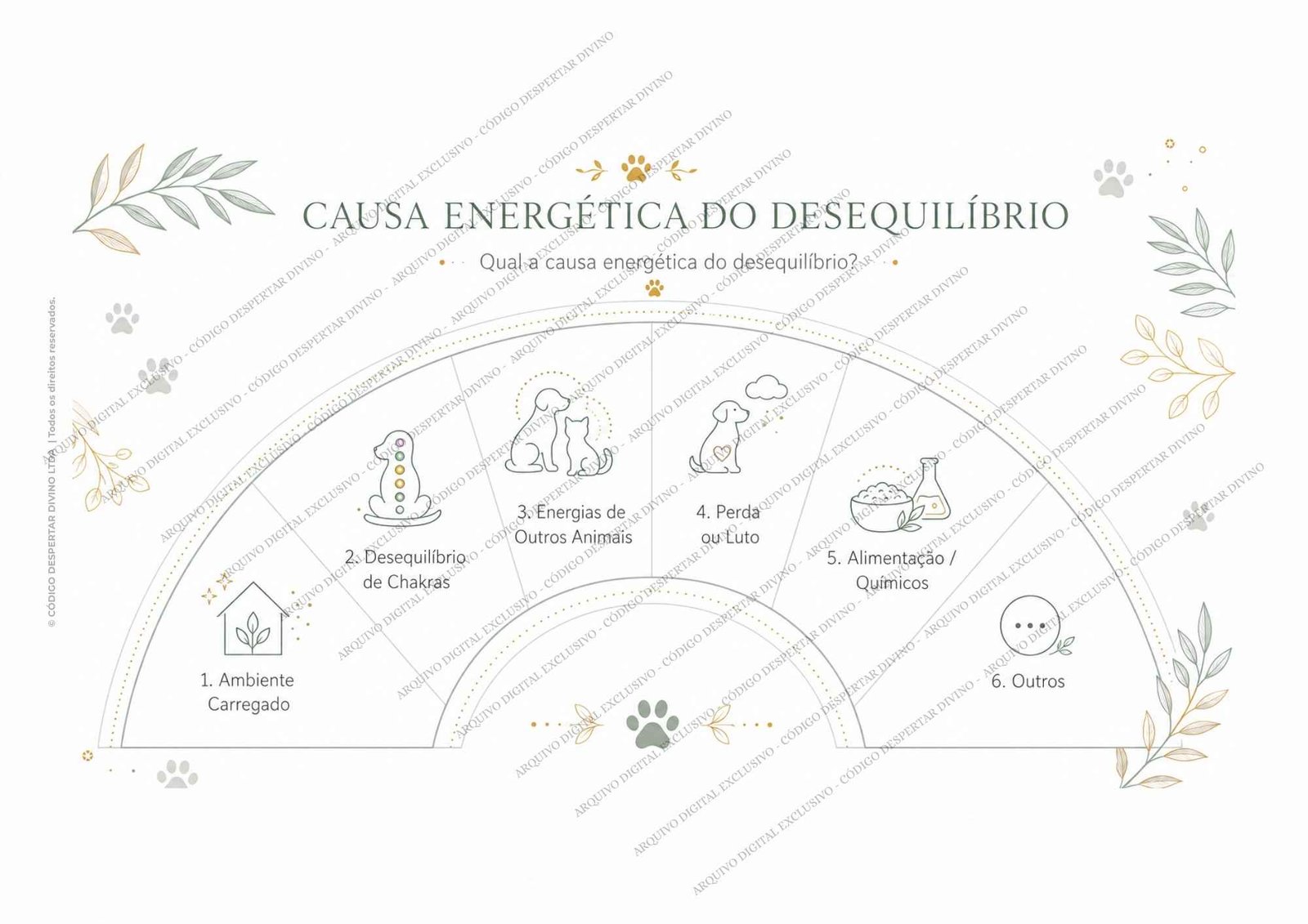 Pack 10 Biômetros Análise de Radiestesia — Cuidados com Animais|Pets - Imagem 4