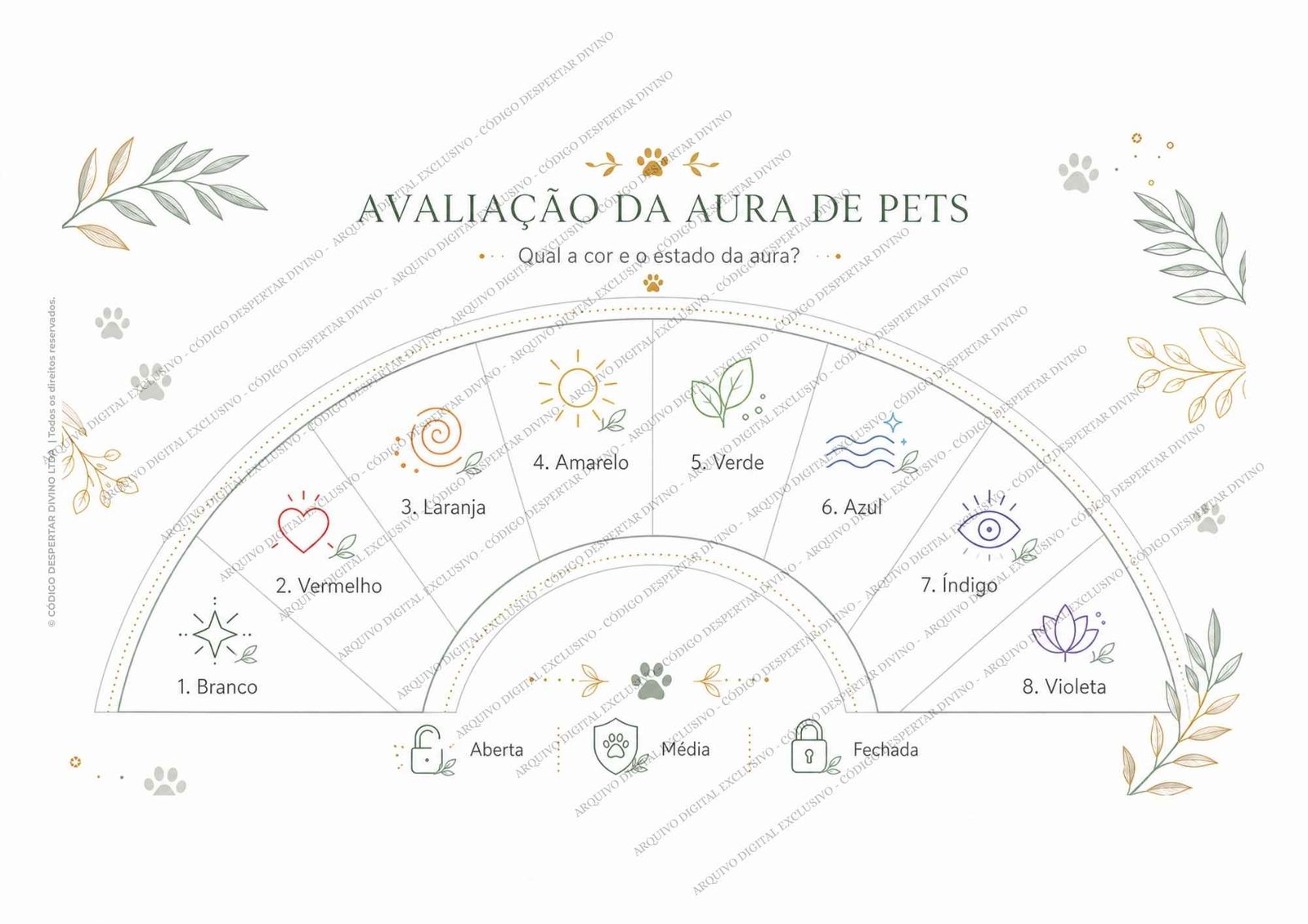 Pack 10 Biômetros Análise de Radiestesia — Cuidados com Animais|Pets - Imagem 5