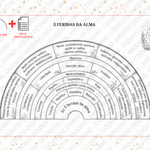Biômetro  As 5 Feridas da Alma
