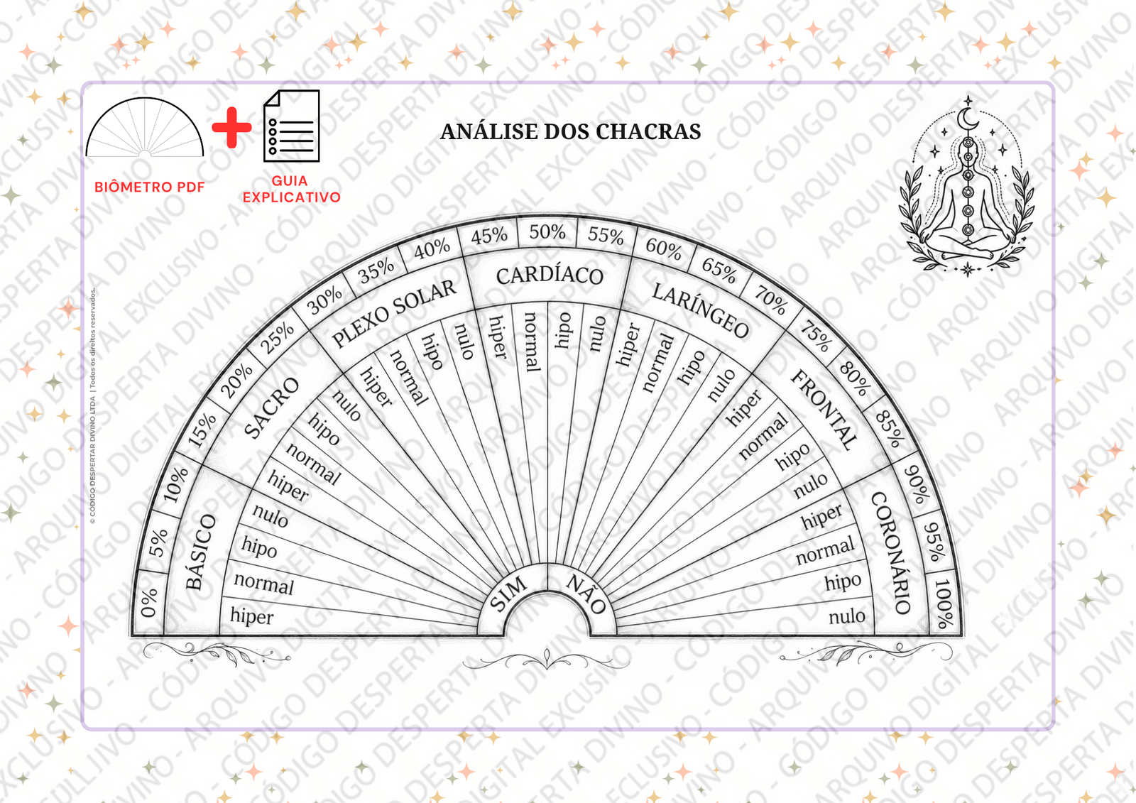 Biômetro Análise de Chacras