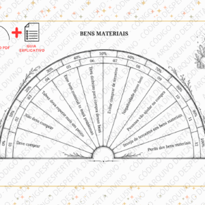 Biômetro  Bens Materiais