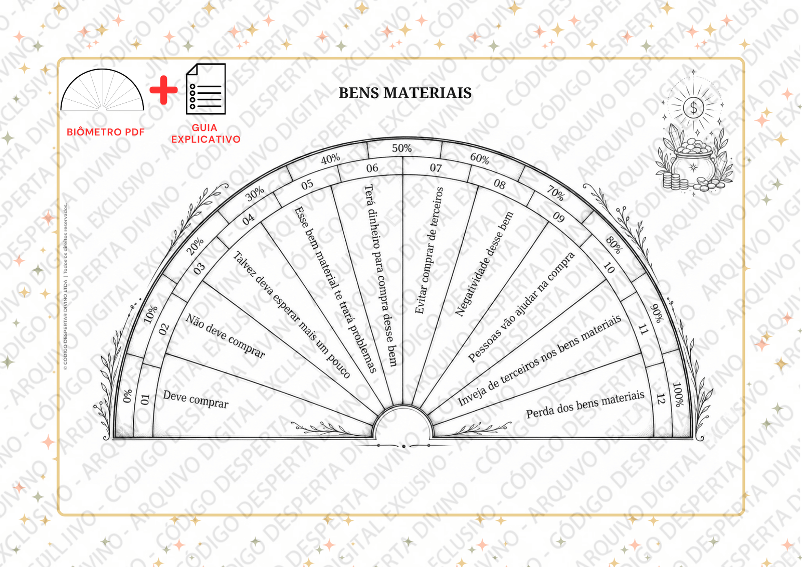 Biômetro  Bens Materiais