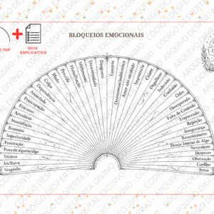 Biômetro  Bloqueios Emocionais