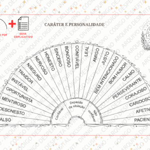 Biômetro Caráter e Personalidade