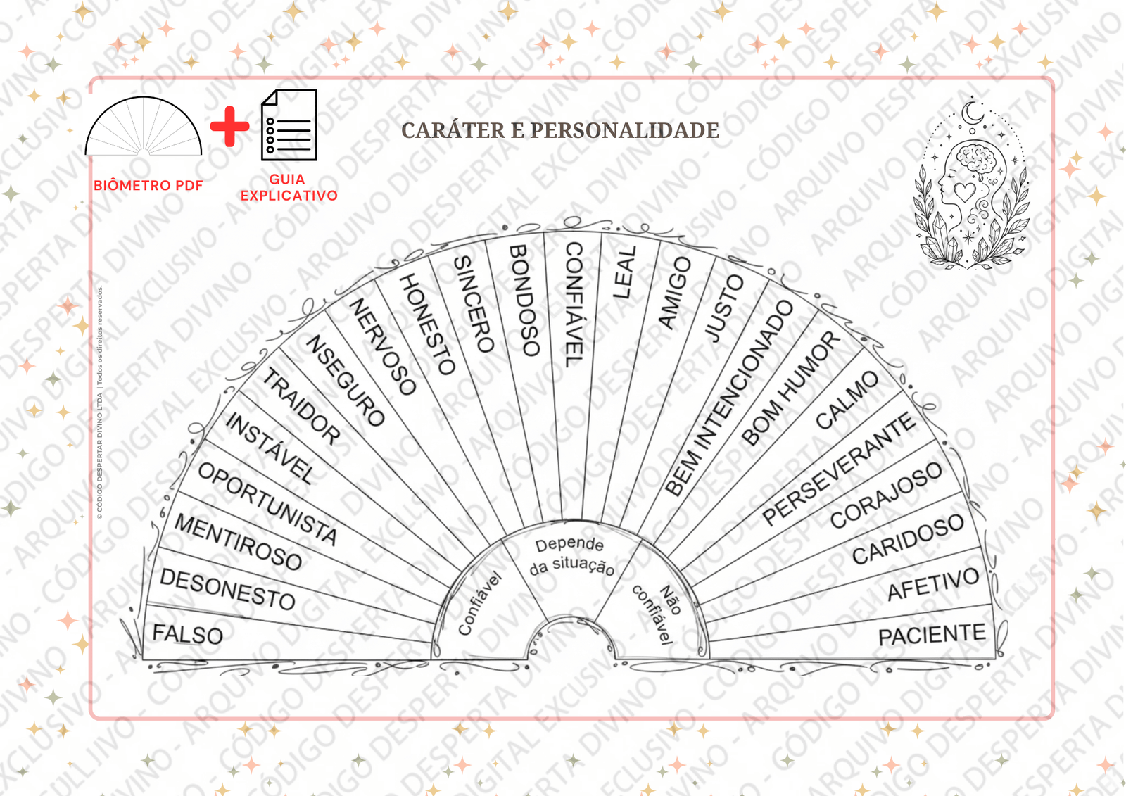 Biômetro Caráter e Personalidade