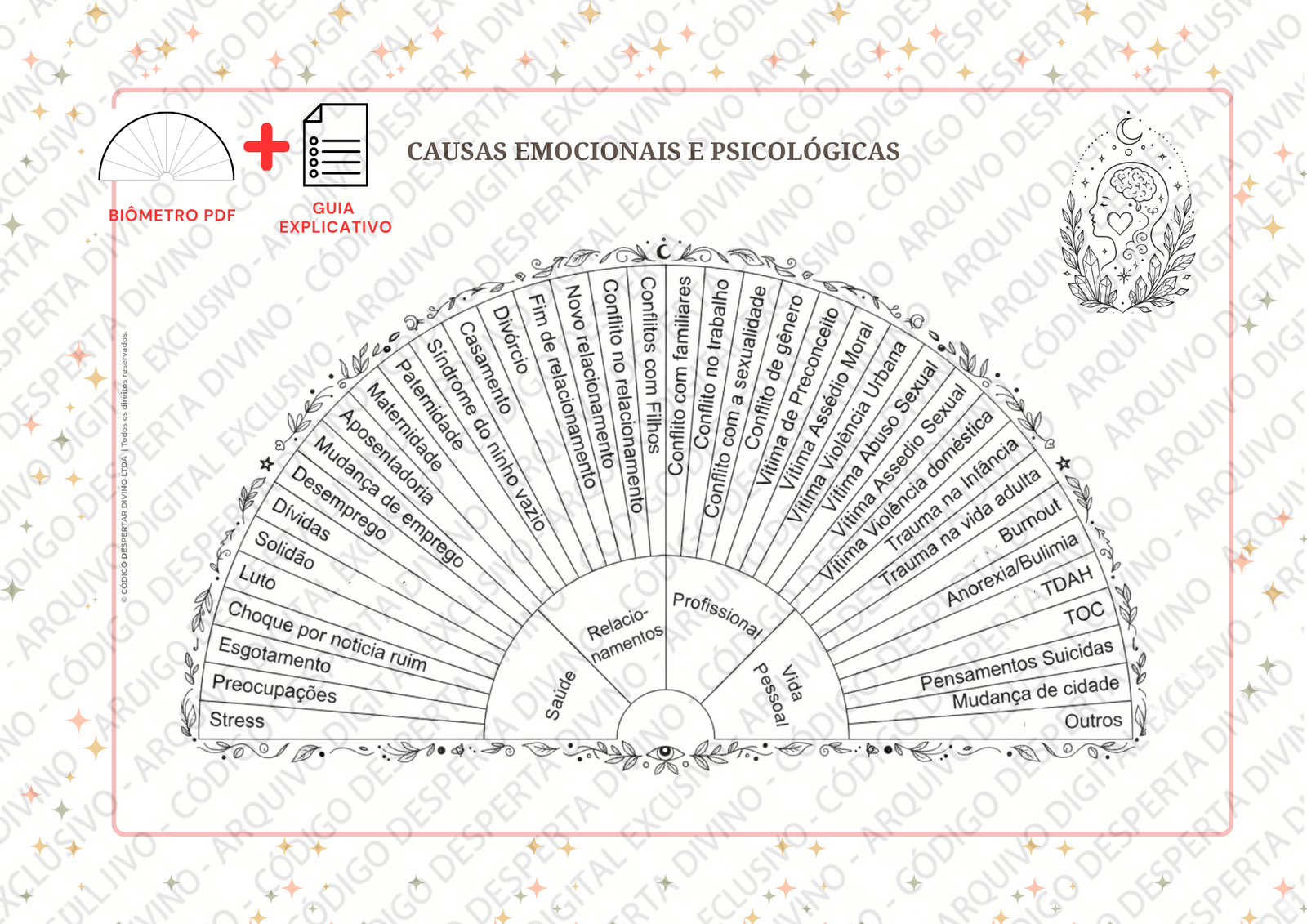 Biômetro Causas Emocionais e Psicológicas