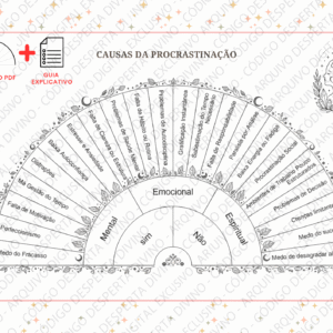 Biômetro Causas da Procrastinação