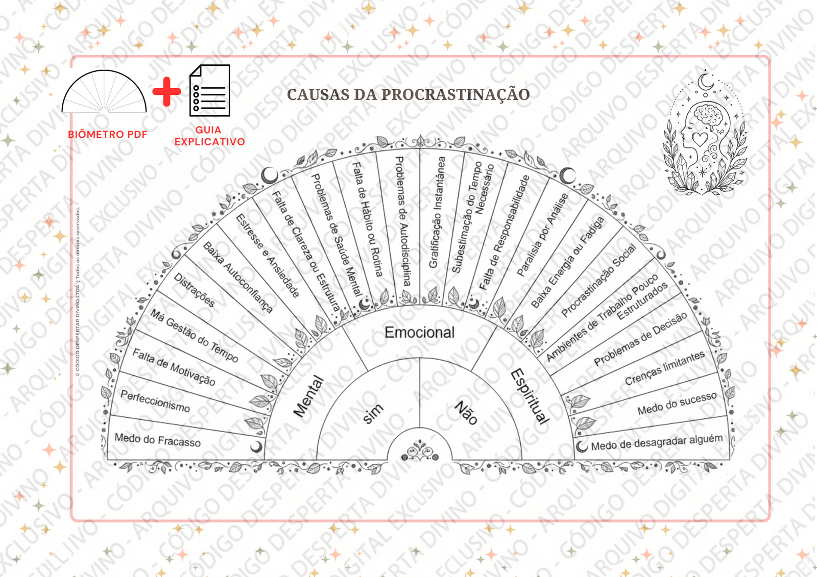 Biômetro Causas da Procrastinação
