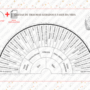 Biômetro Causas de Traumas Gerados e Fases da Vida