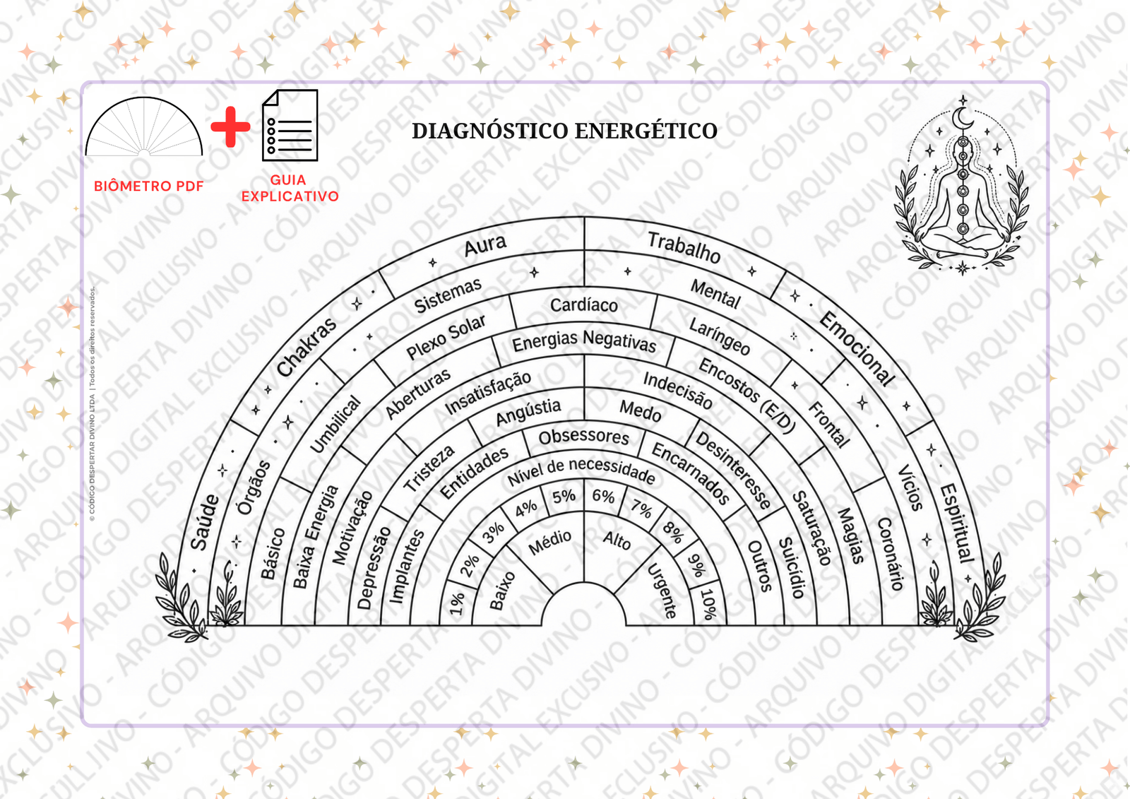 Biômetro Diagnóstico Energético