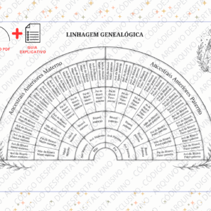 Biômetro Linhagem Genealógica