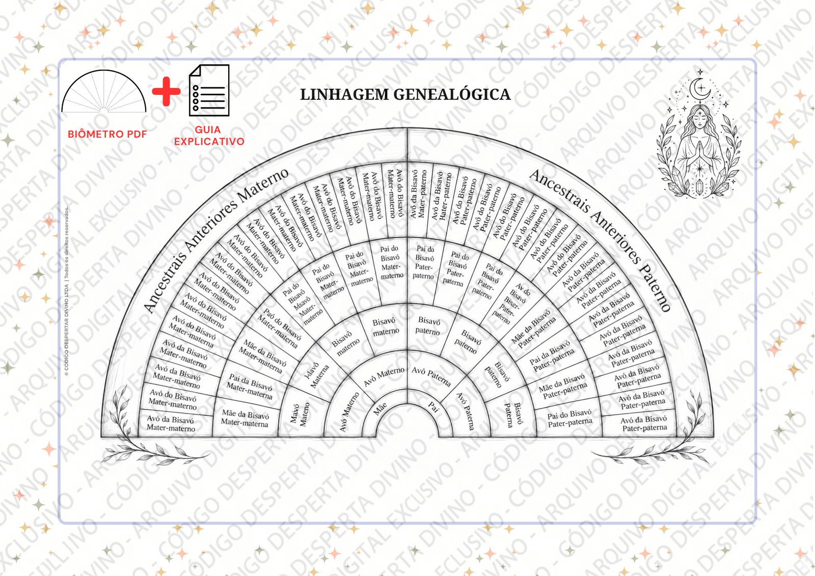 Biômetro Linhagem Genealógica