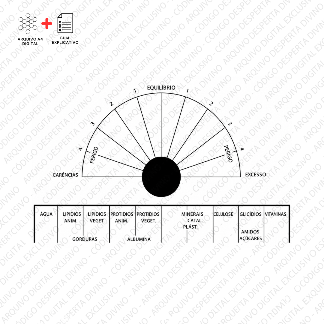 Gráfico Emagrecer pelo Equilíbrio Alimentar | Radiestesia