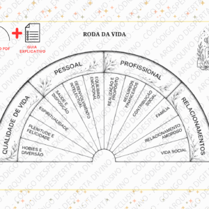 Biômetro Roda da Vida