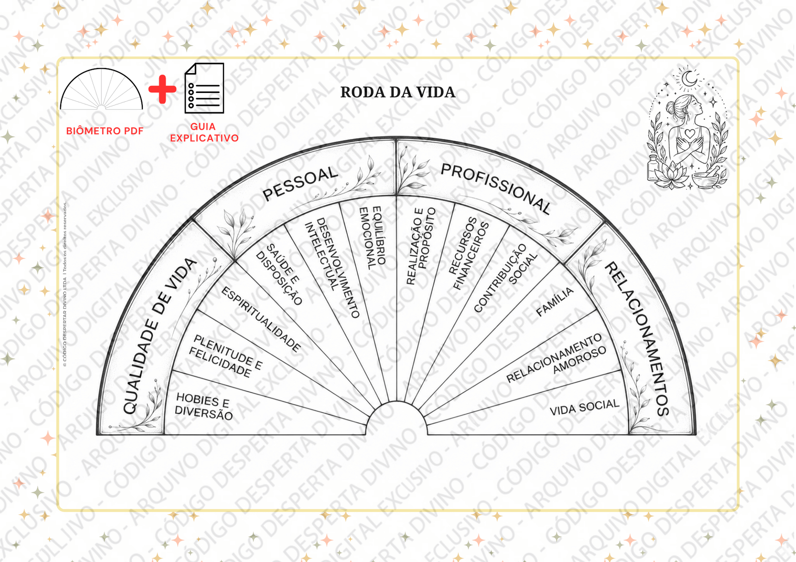 Biômetro Roda da Vida