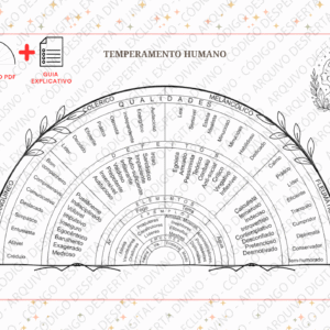 Biômetro  Temperamento Humano