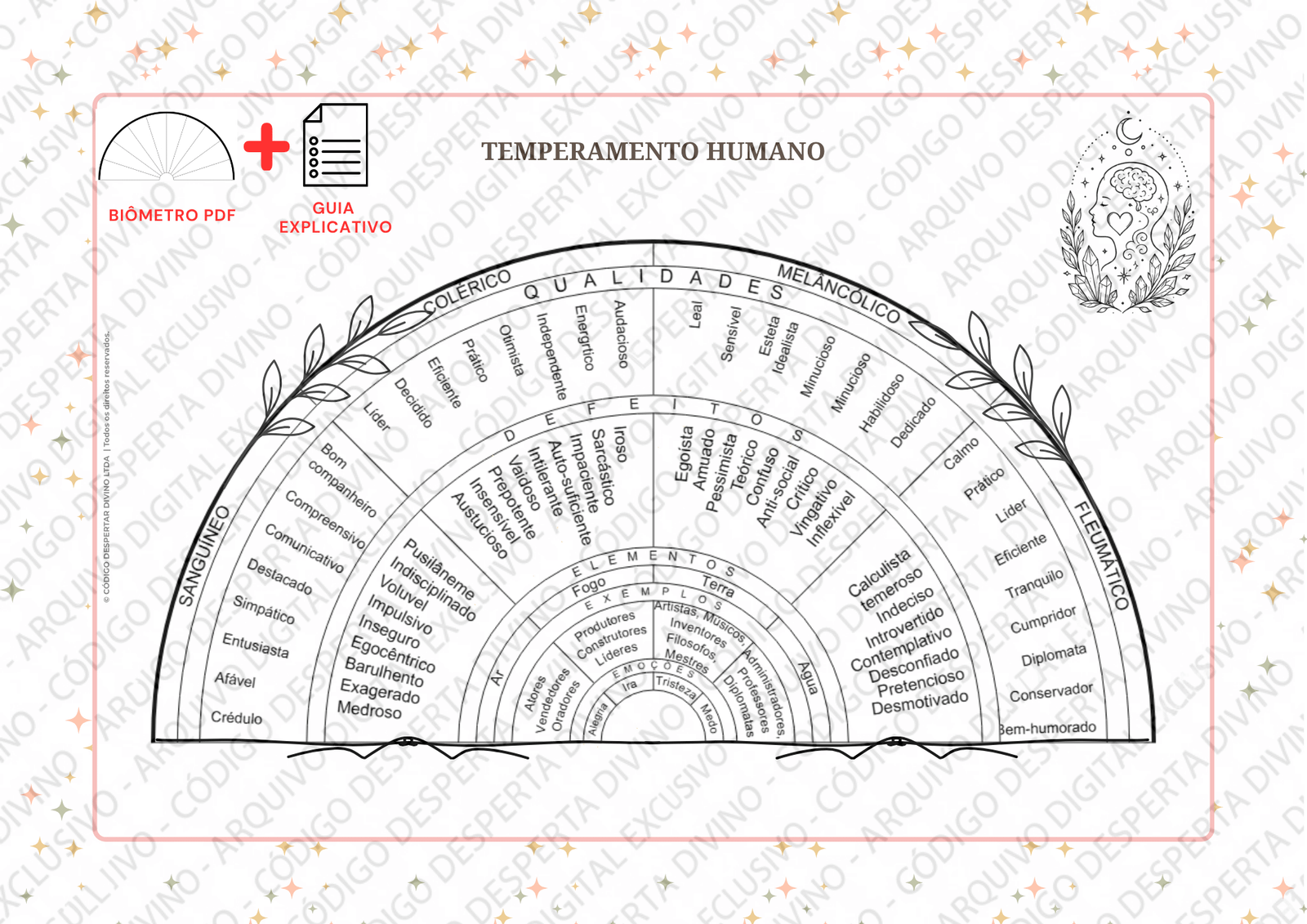 Biômetro  Temperamento Humano